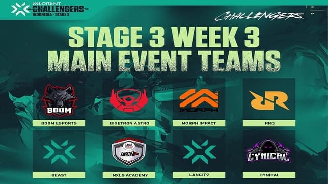 Inilah 8 Tim Valorant yang akan Berlaga dalam VCT 2021: Indonesia Stage 3 Challengers 3