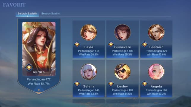 Jangan Insecure Lagi! Ini Cara Tingkatkan Win Rate Hero Mobile Legends