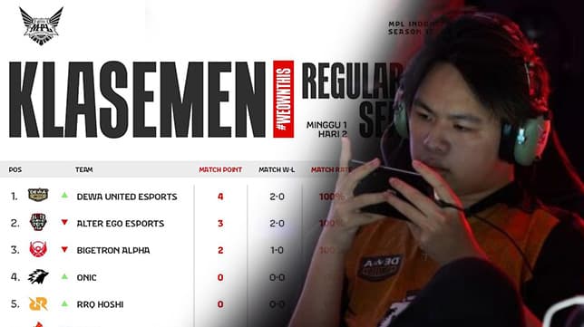 MPL ID S13 Week 1 Day 2: Minggu Bersinar Bagi DEWA United Esports