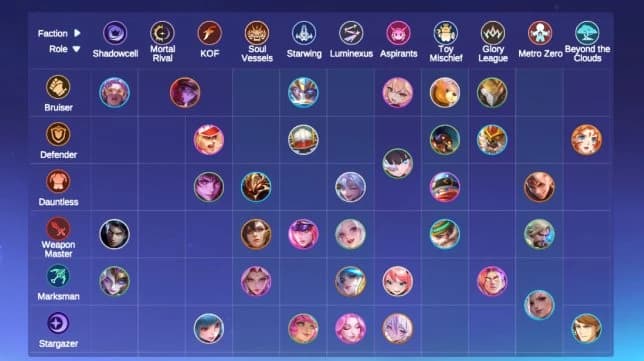META Terbaru! Ini Combo 10 Sinergi Terkuat Magic Chess: Go Go Season 4
