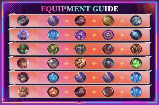 Urutan Item Magic Chess Go Go Terbaik dan Cara Mendapatkannya
