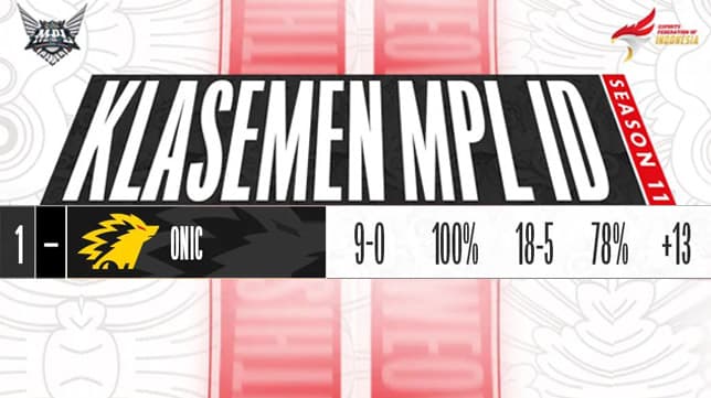 Rekap Hasil MPL ID S11 Week 4: ONIC Esports Tak Terkalahkan!