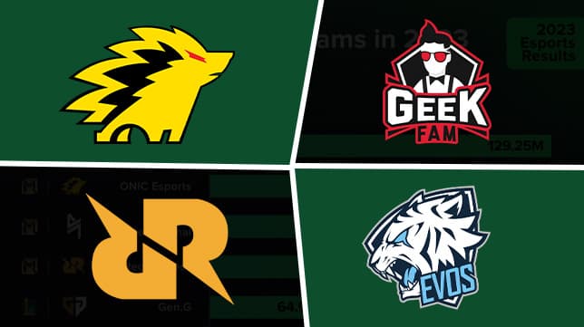 Tim Esports Indonesia Dominasi Daftar Penonton Terbanyak Tahun 2023