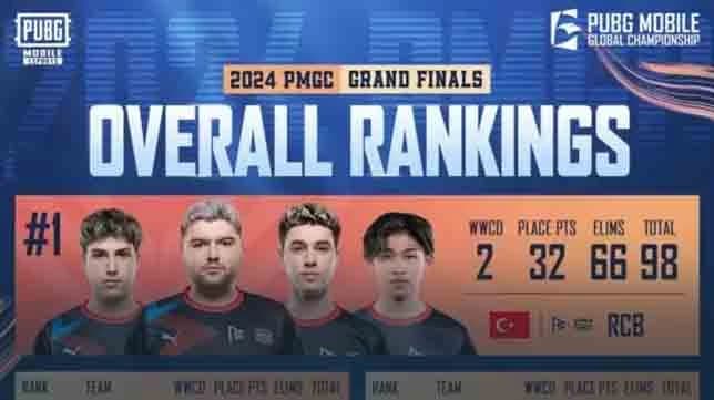 Overall Ranking Day 2 PMGC Final 2024: Voin Donkey Turun Drastis!